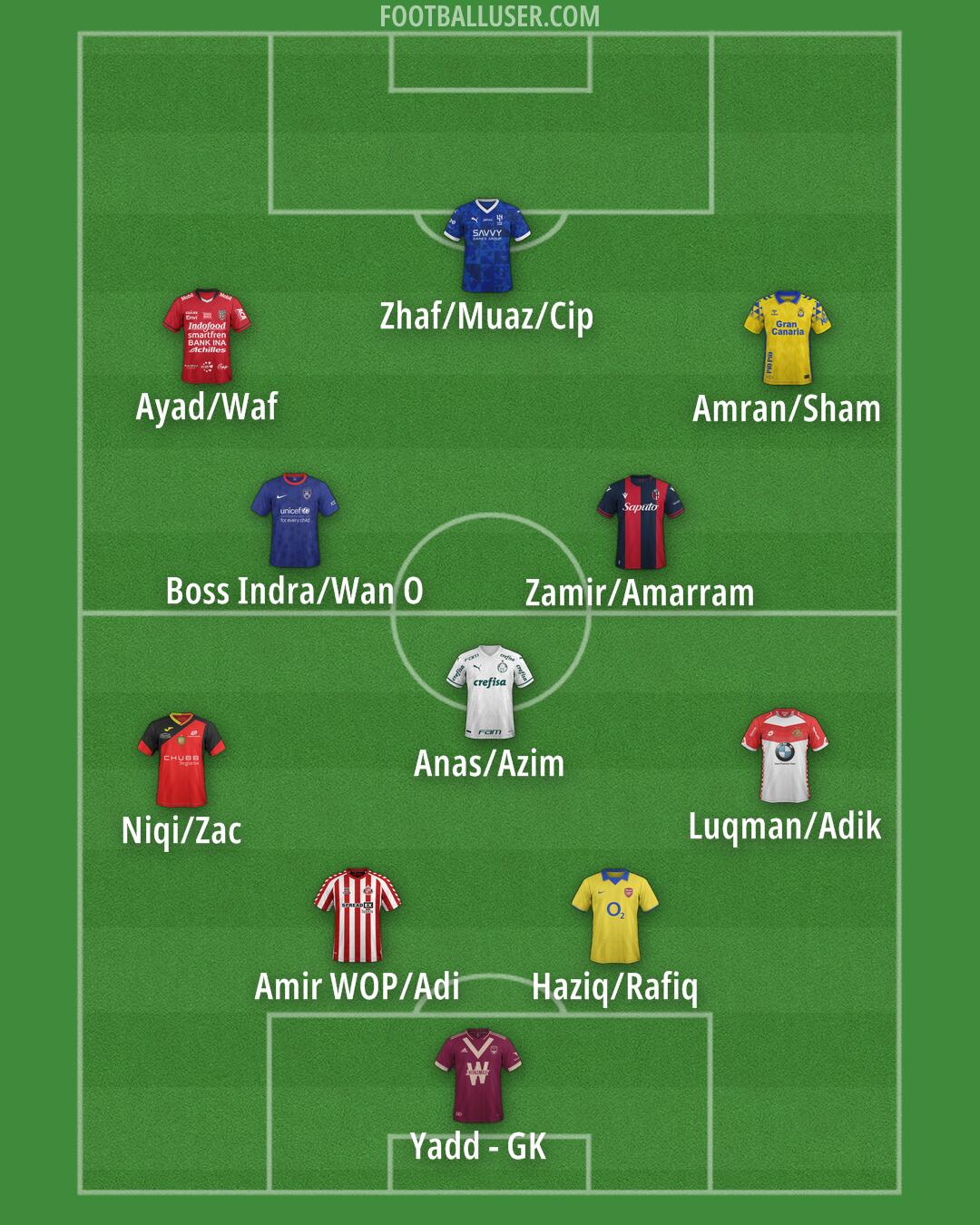 Custom Team Formation 2025