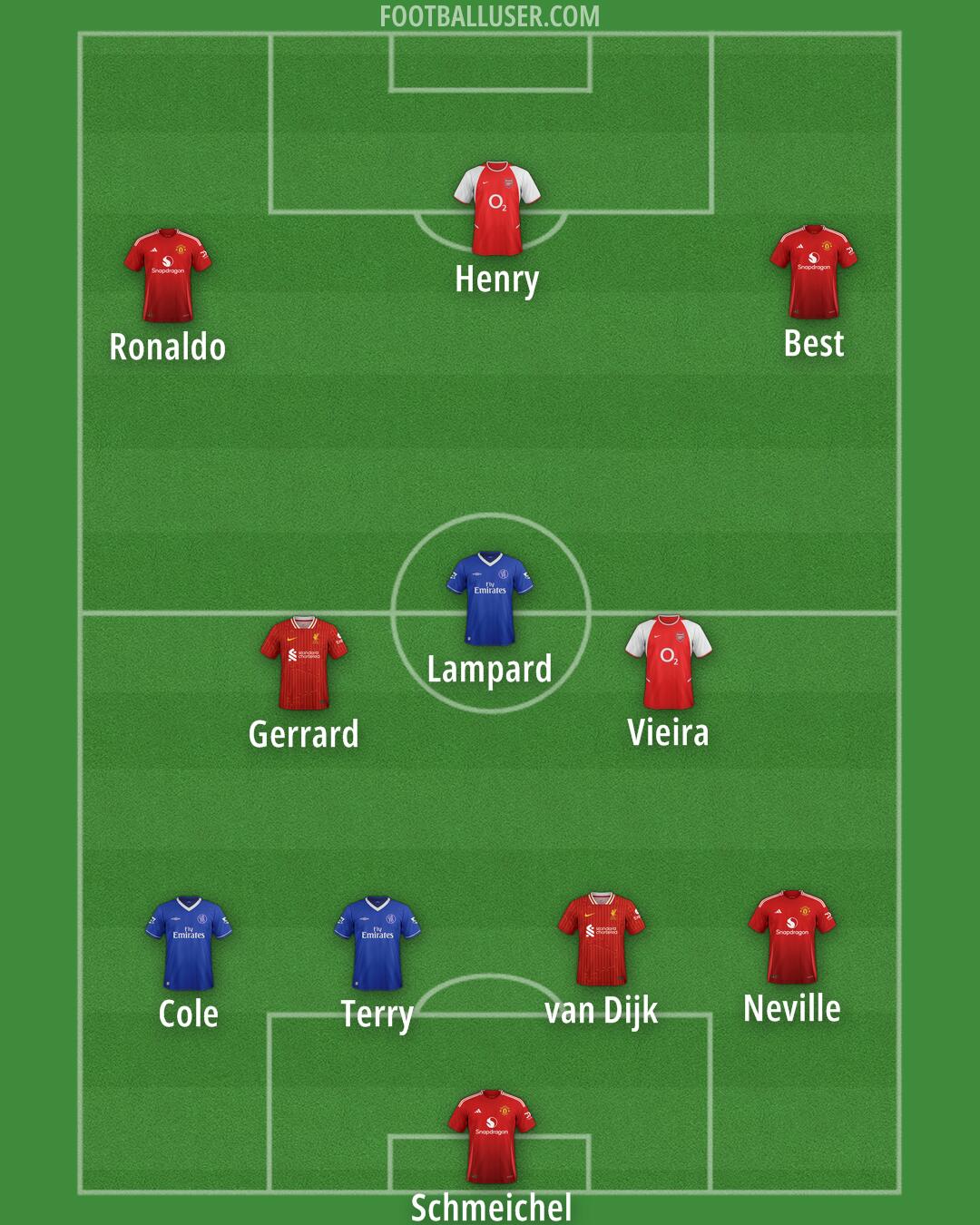 Custom Team Formation 2025