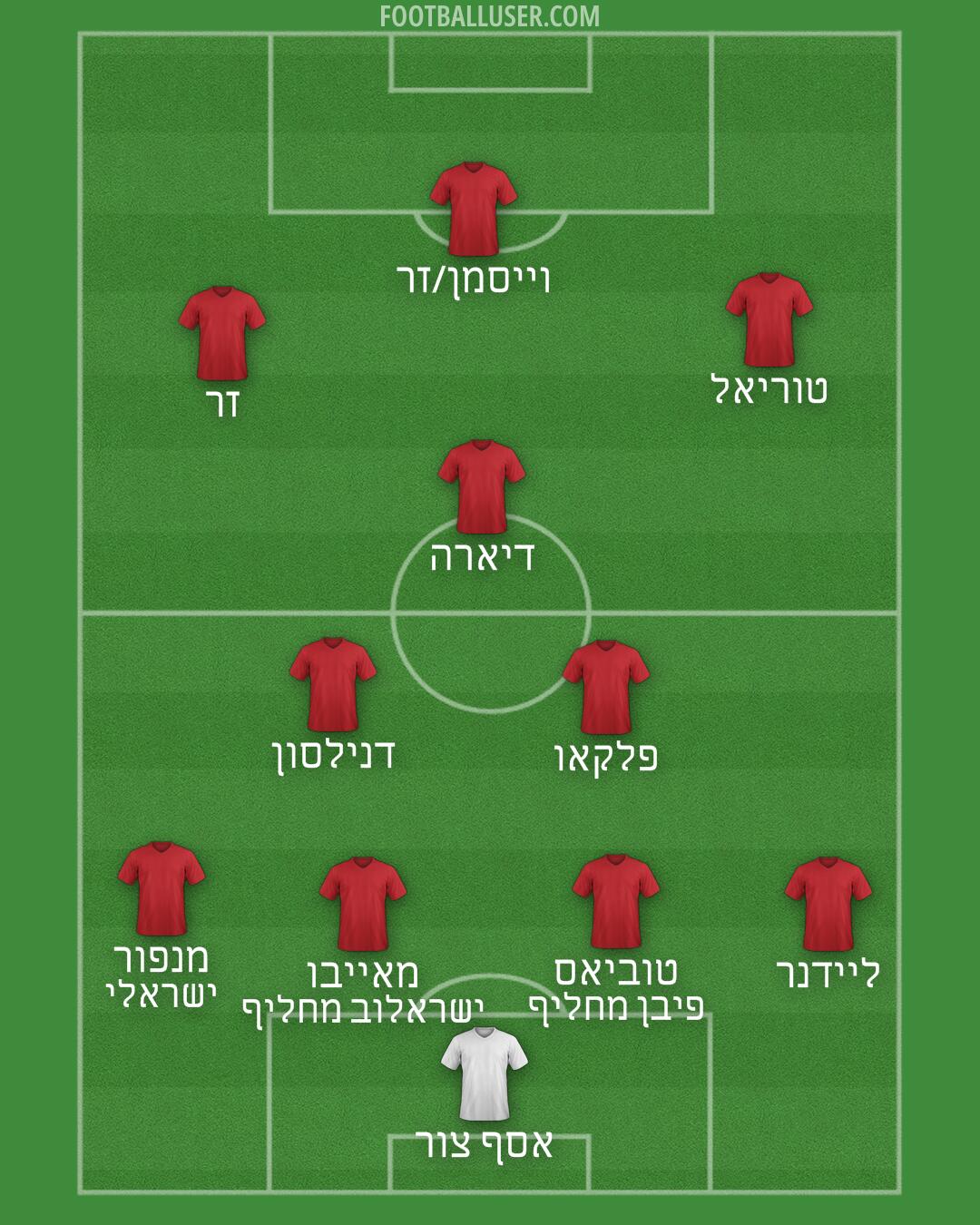 Custom Team Formation 2025