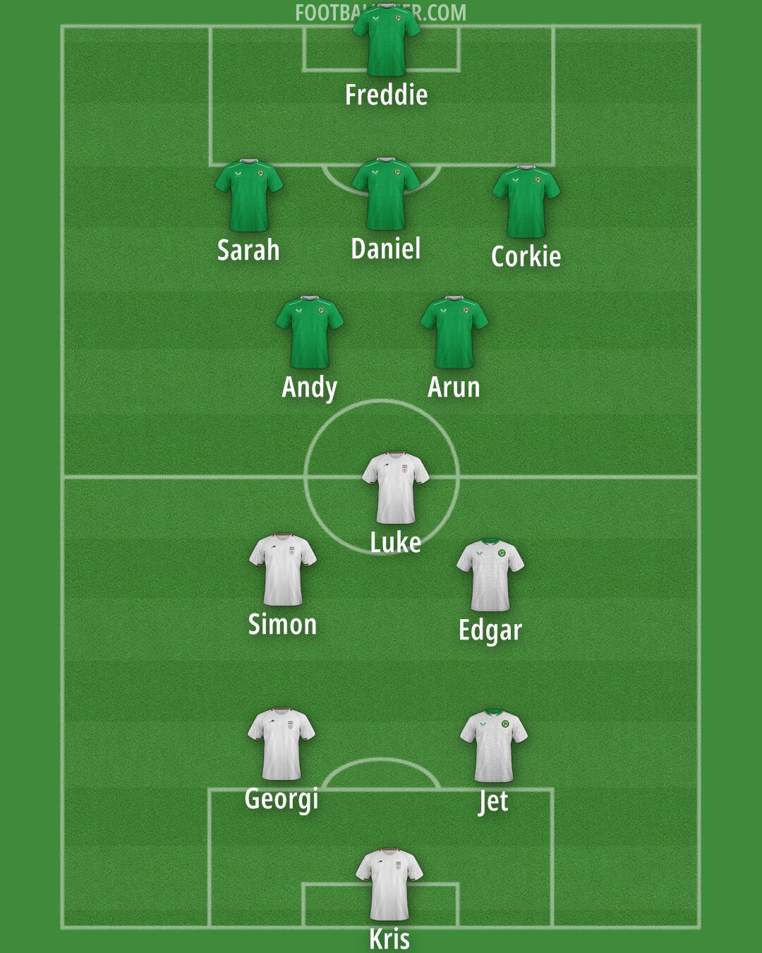 Custom Team Formation 2025