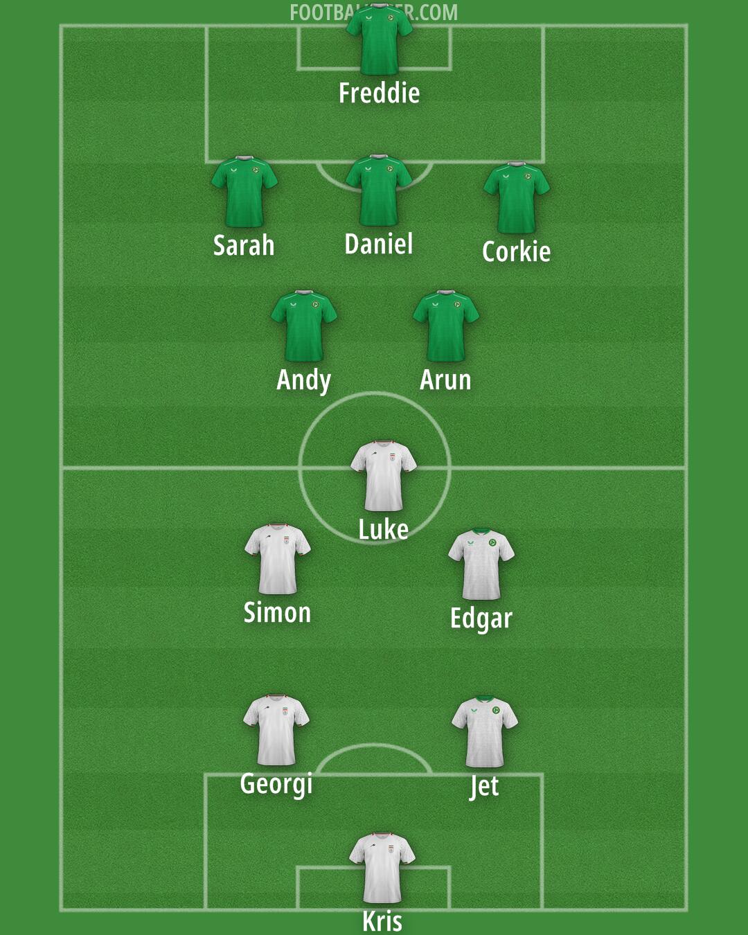 Custom Team Formation 2025