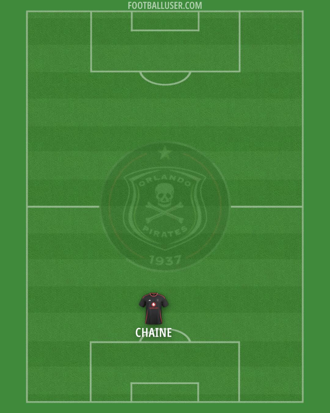 Orlando Pirates Formation 2025