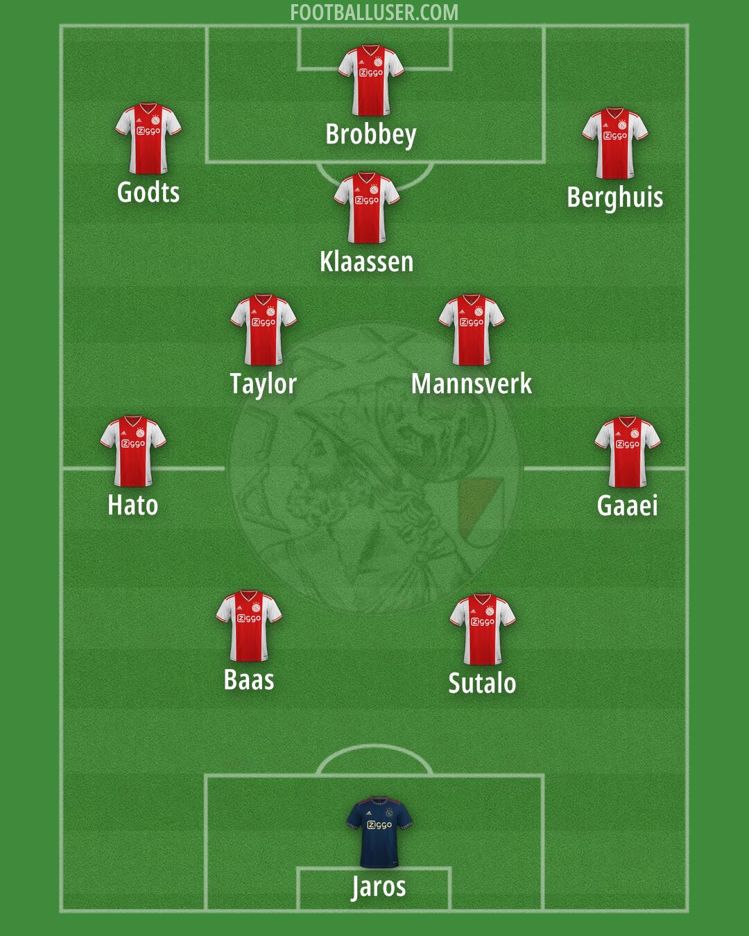 Ajax Formation 2025