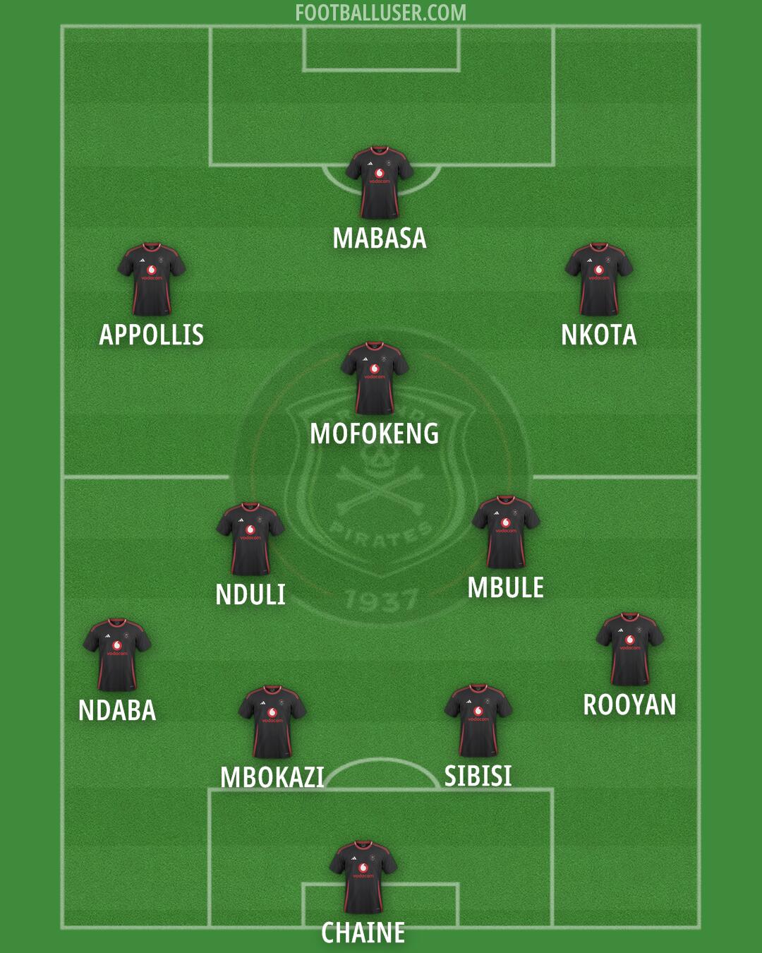 Orlando Pirates Formation 2025