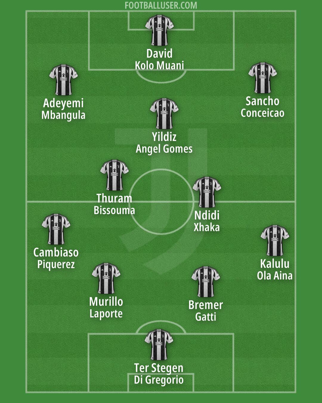 Juventus Formation 2025