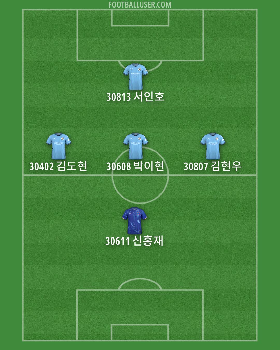 Custom Team Formation 2025
