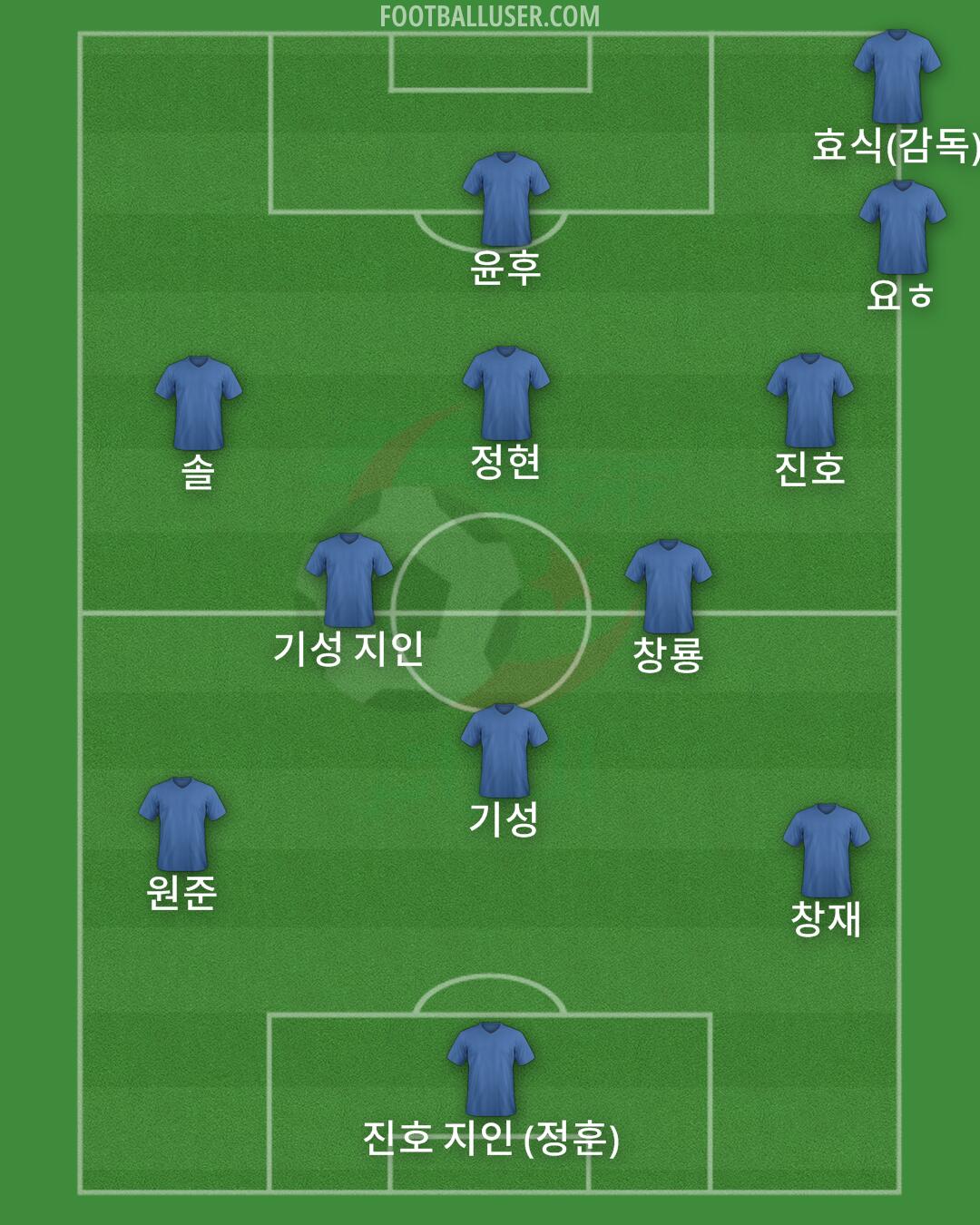 Algeria Formation 2025