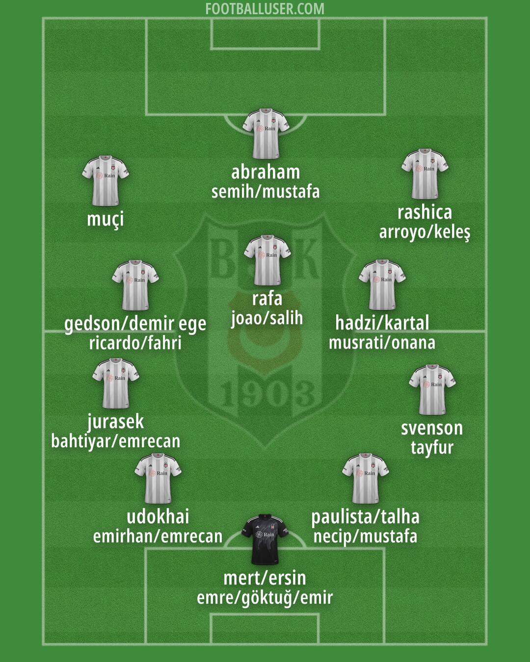 Besiktas Formation 2025