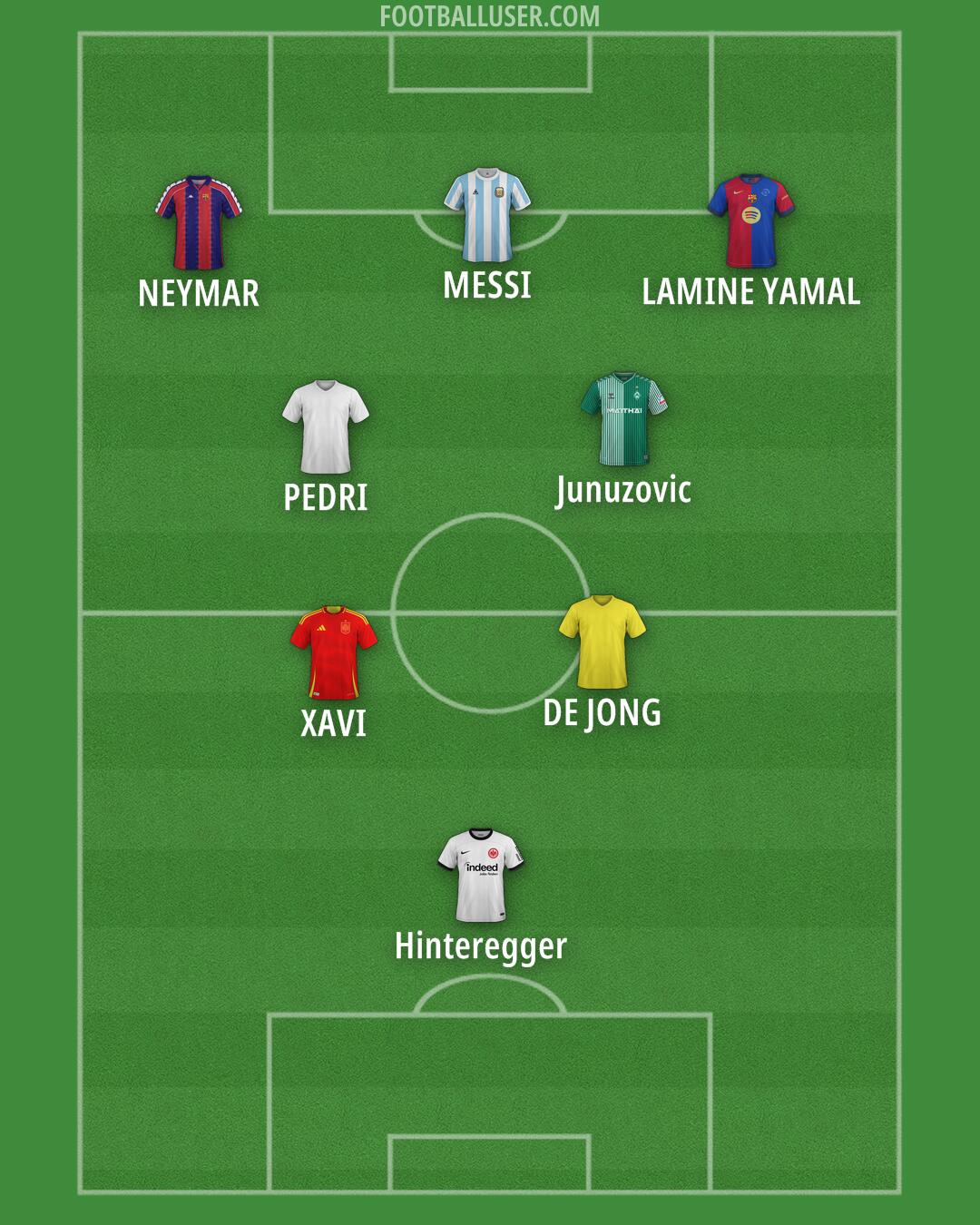 Custom Team Formation 2025