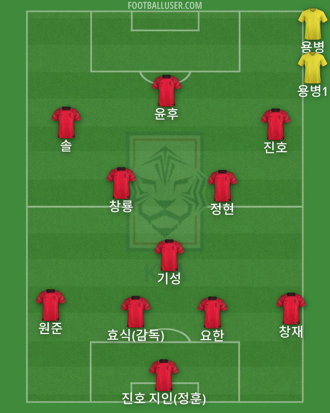 South Korea Formation 2025
