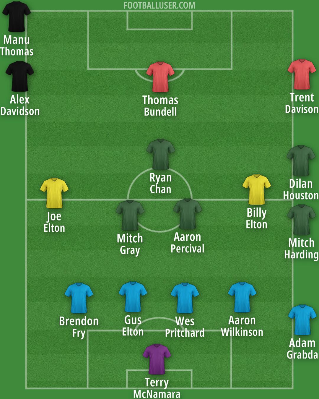 Custom Team Formation 2025