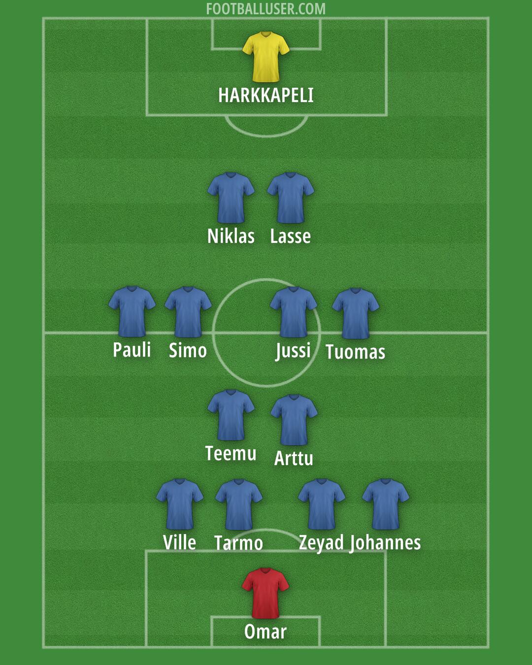 Custom Team Formation 2025