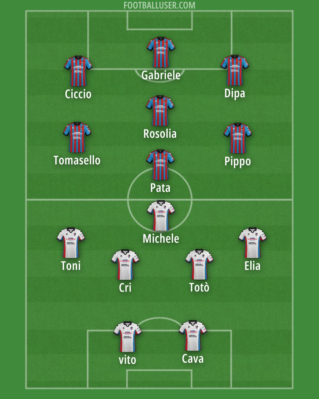 Catania Formation 2025