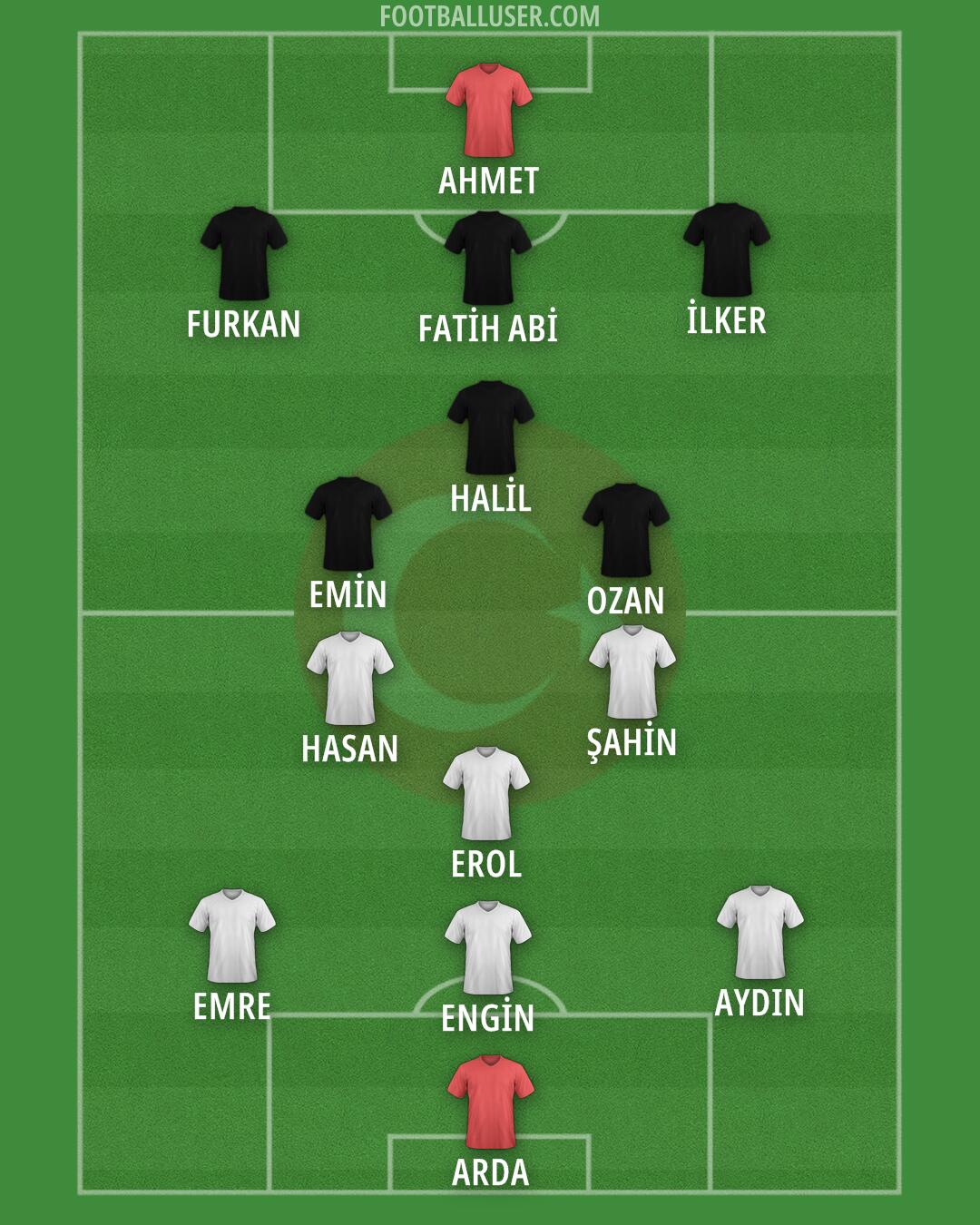 Türkiye Formation 2025