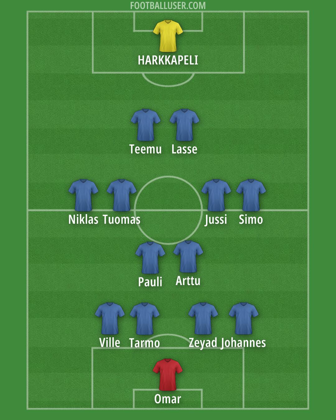 Custom Team Formation 2025