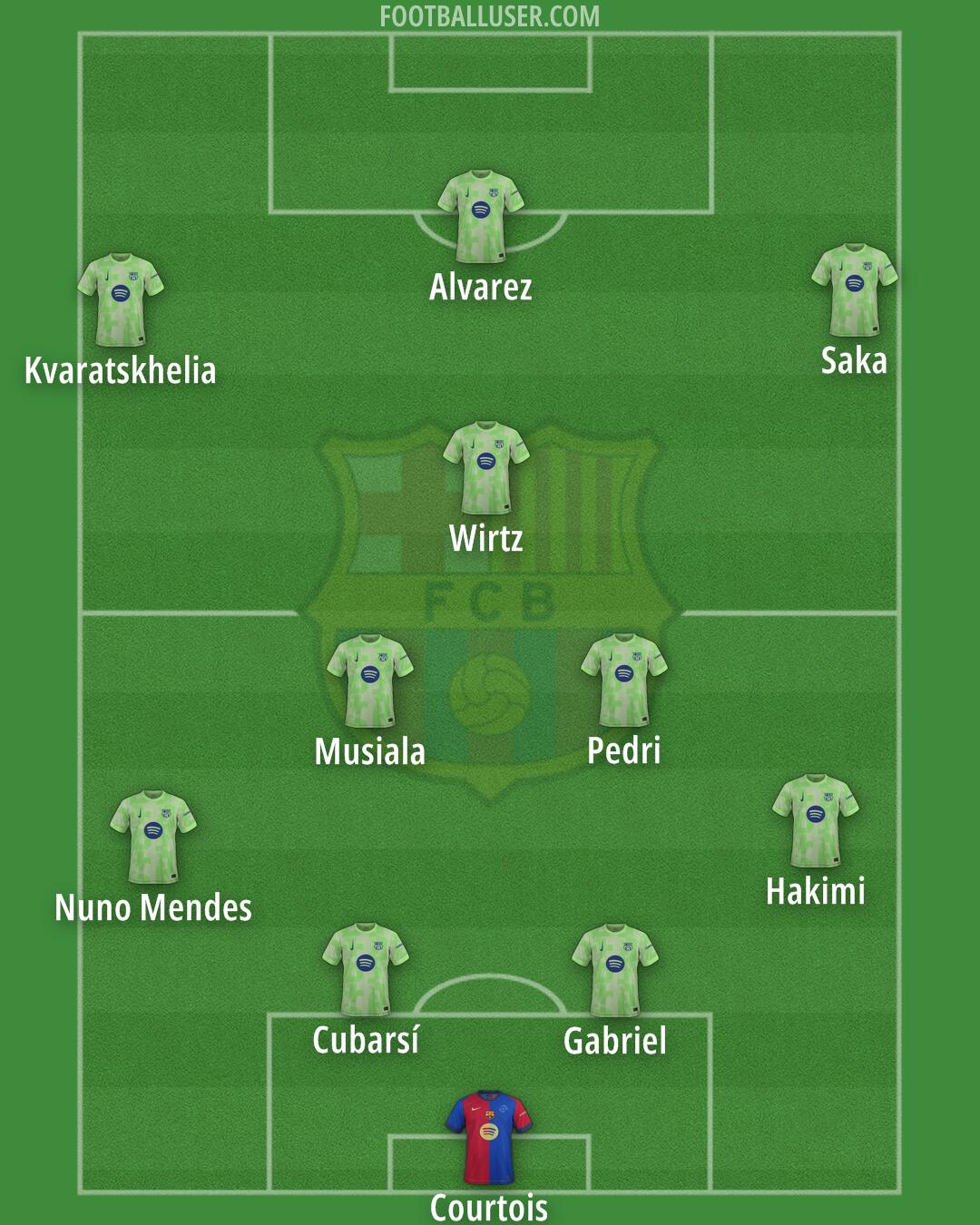 Barcelona Formation 2025