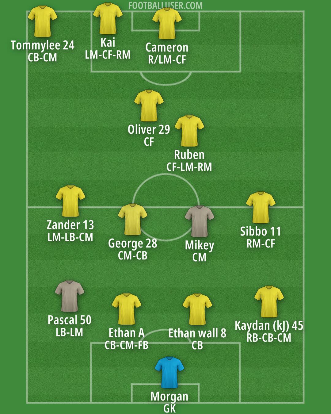 Custom Team Formation 2025
