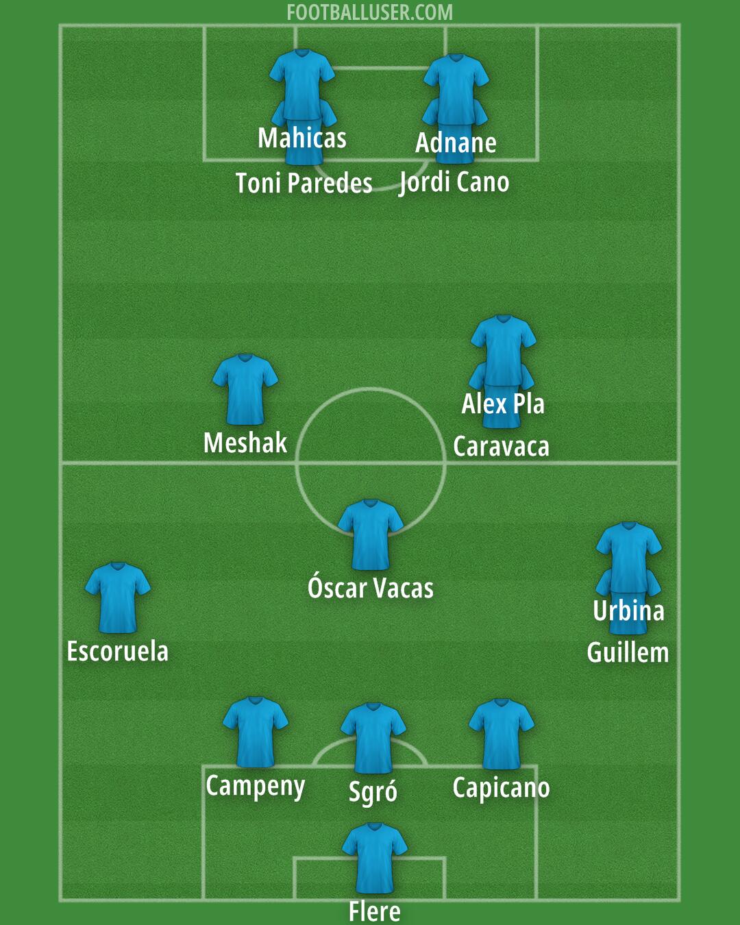 Custom Team Formation 2025