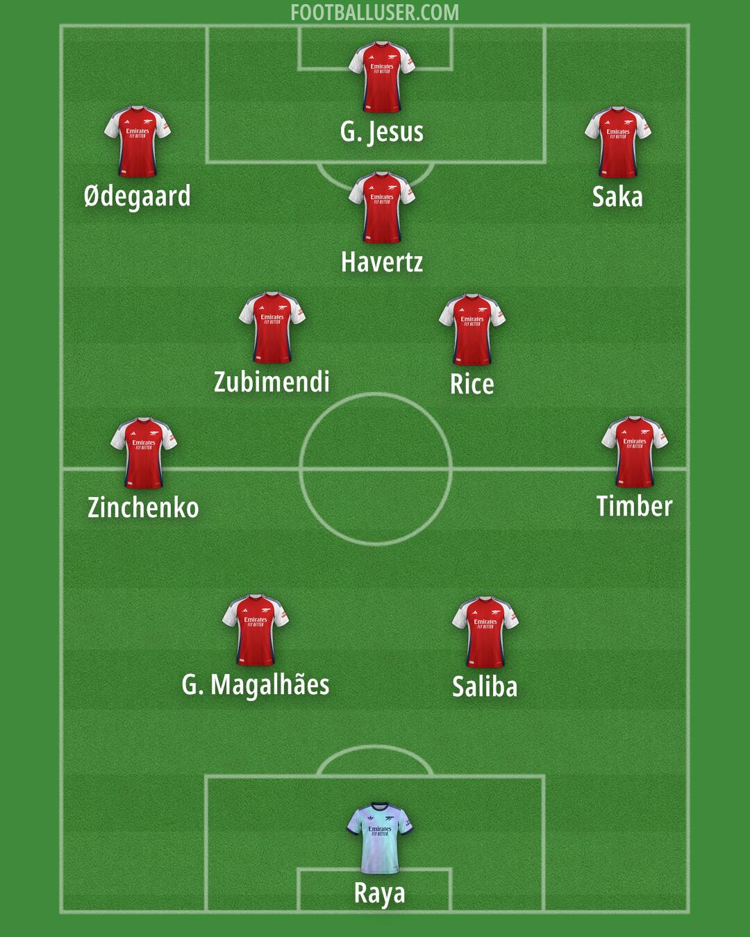 Arsenal Formation 2025