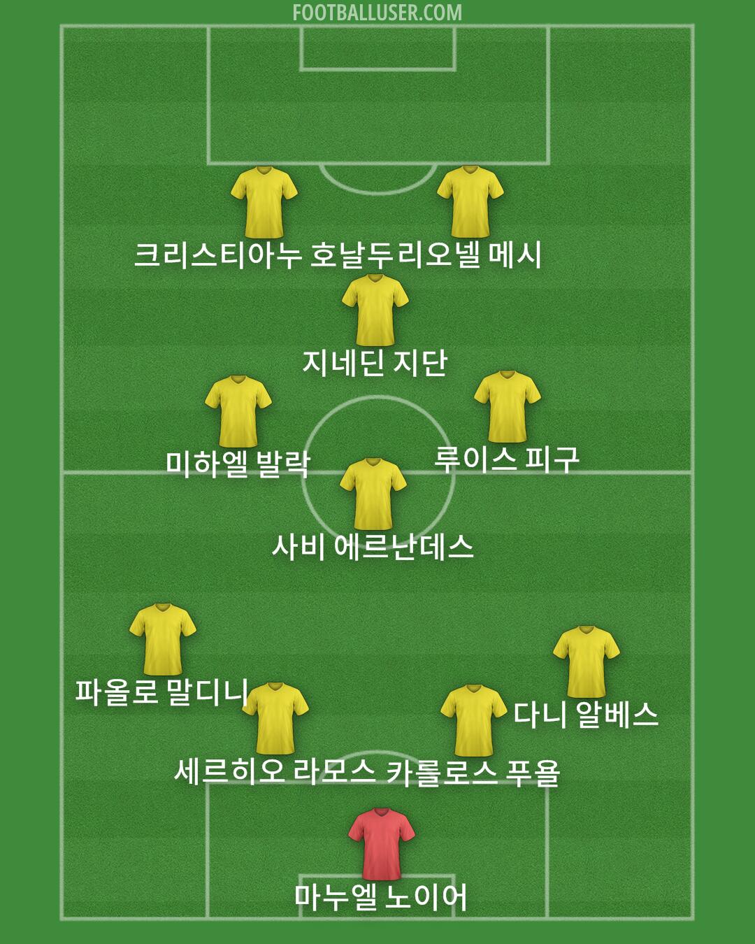 Custom Team Formation 2025