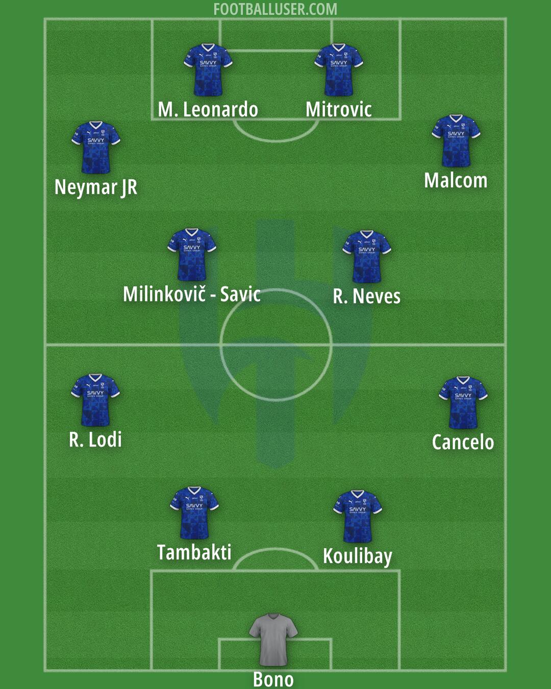 Al-Hilal (KSA) Formation 2025