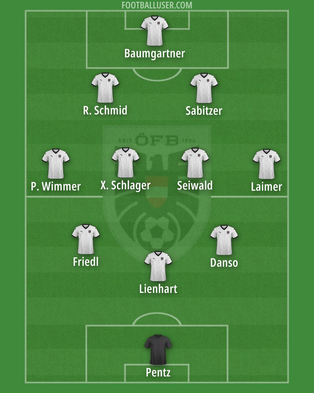 Austria Formation 2025
