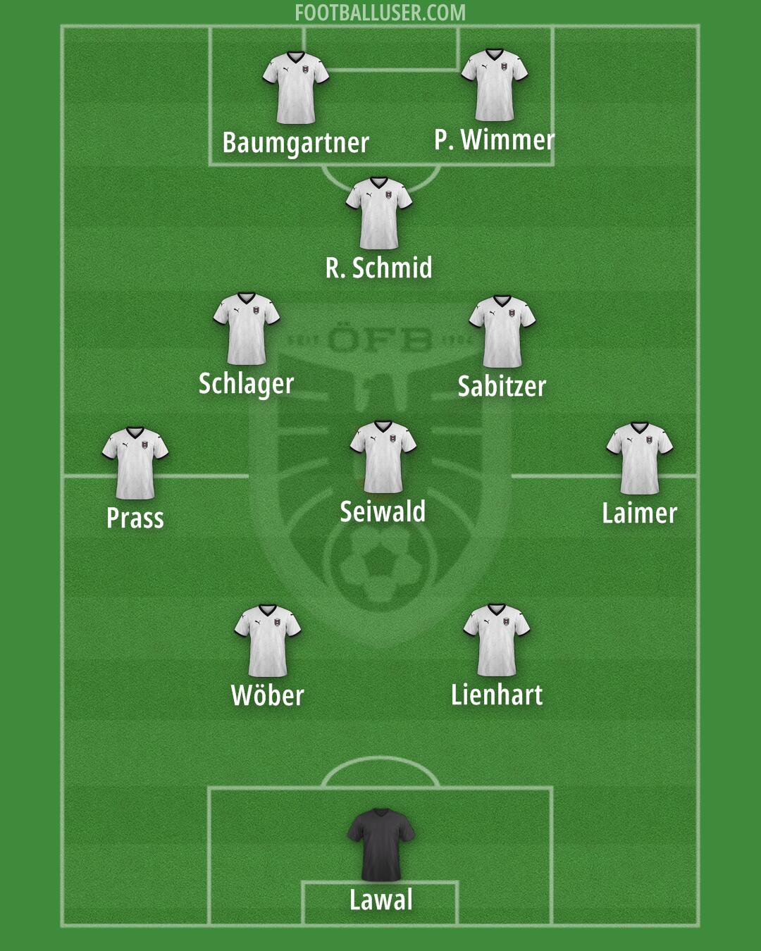 Austria Formation 2025