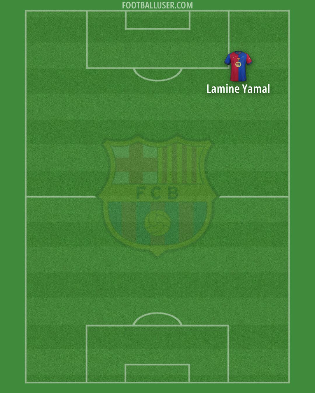 Barcelona Formation 2025