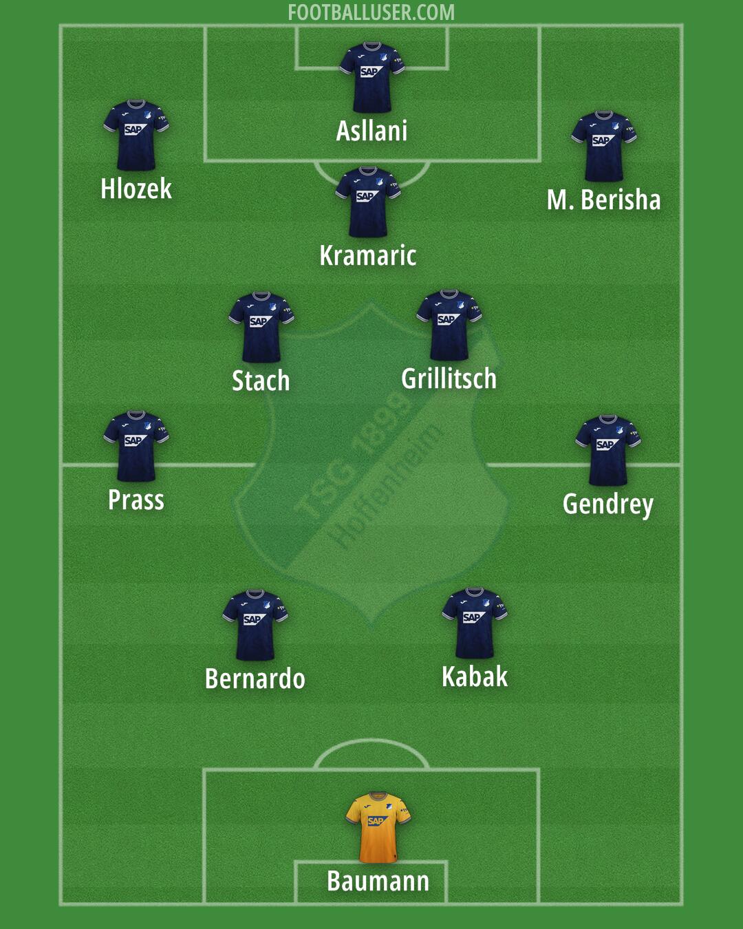 Hoffenheim Formation 2025