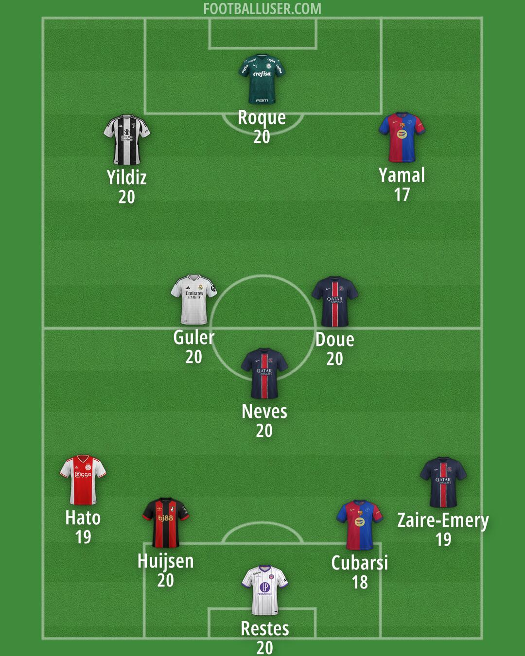 Custom Team Formation 2025