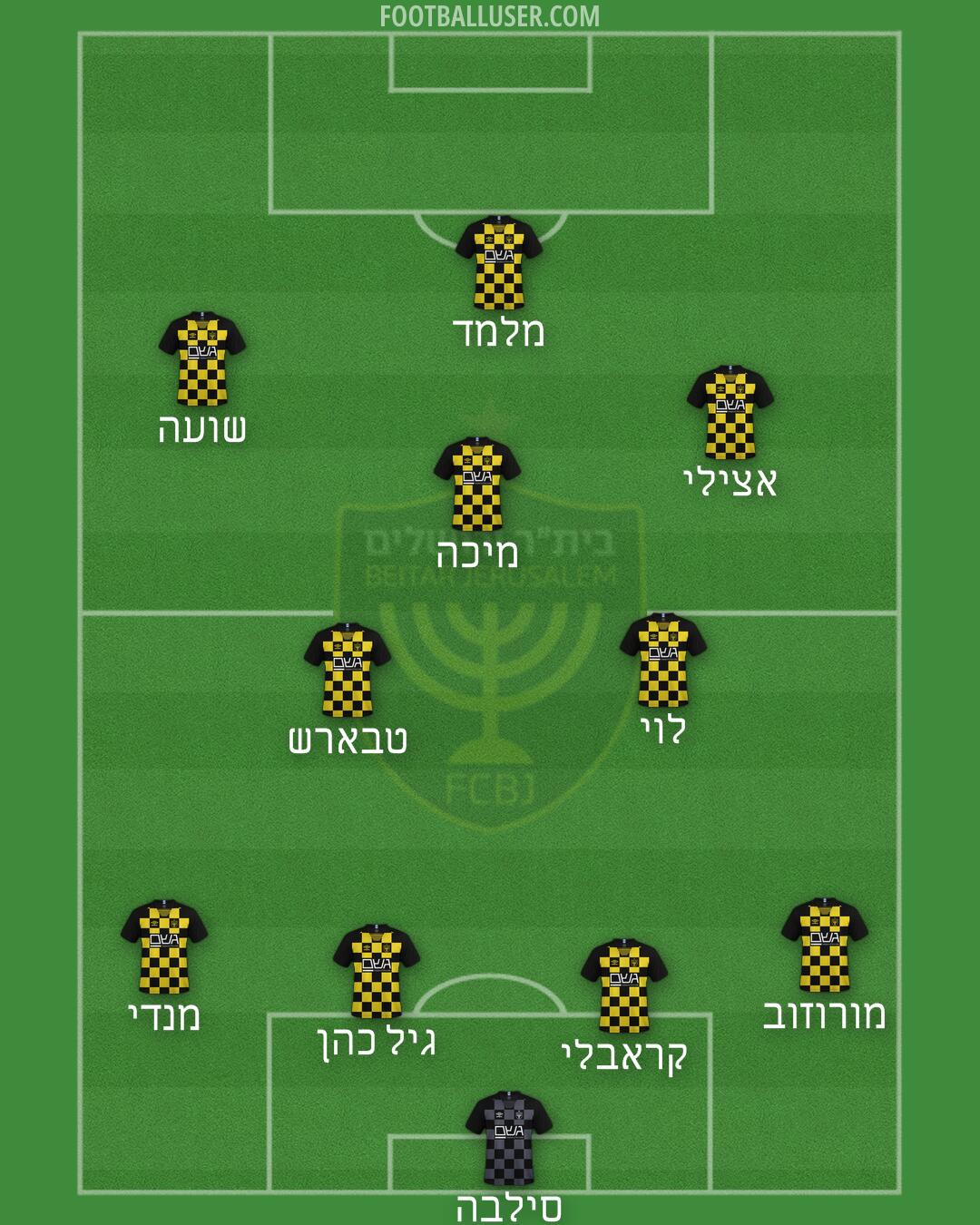 Beitar Jerusalem Formation 2025