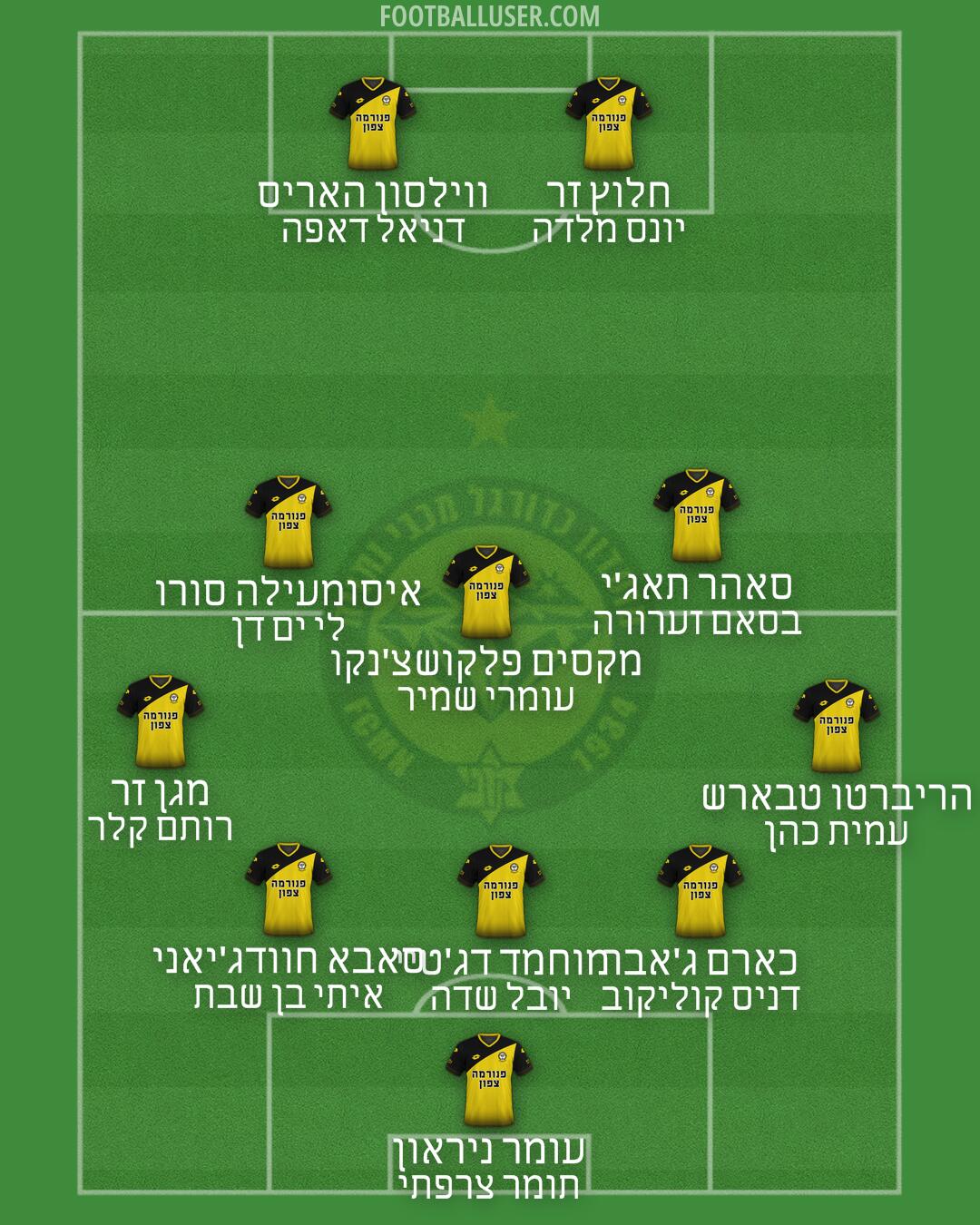 Maccabi Netanya Formation 2025