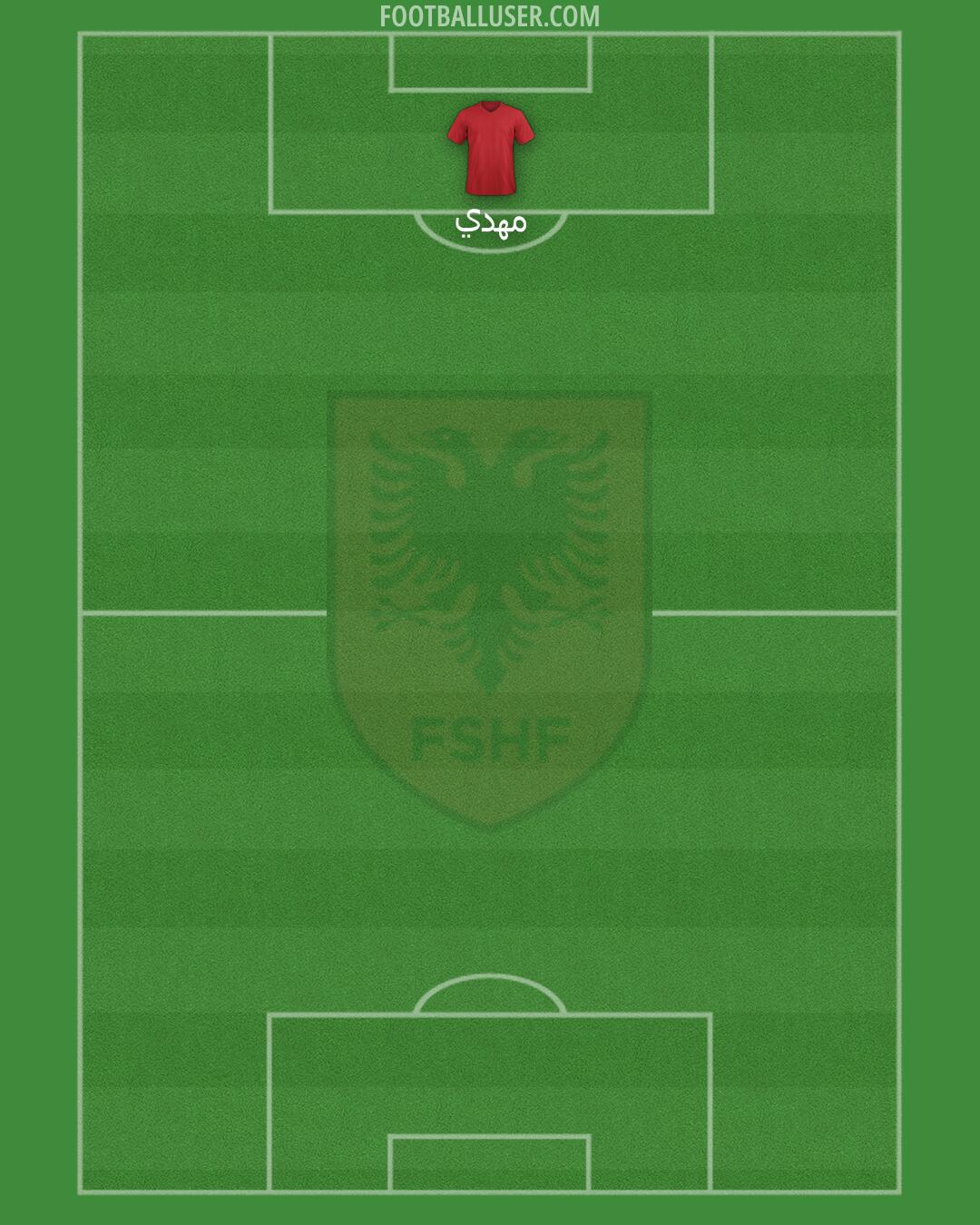 Albania Formation 2025