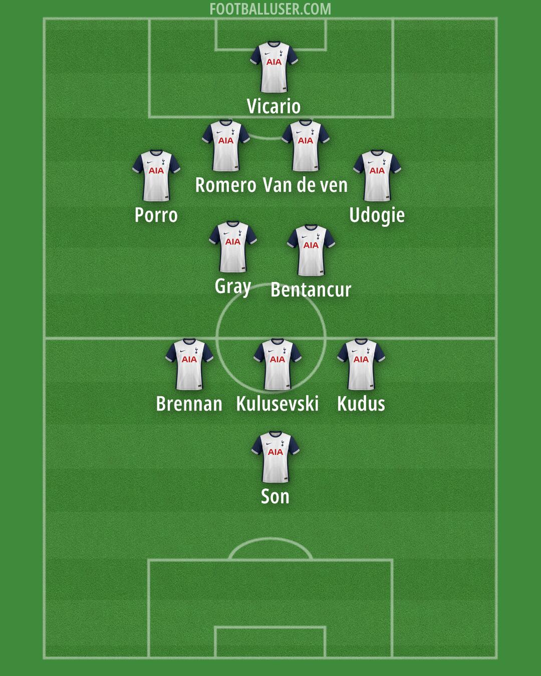 Tottenham Formation 2025