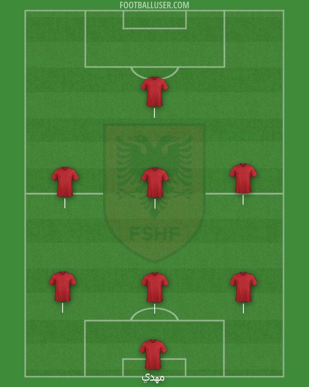 Albania Formation 2025