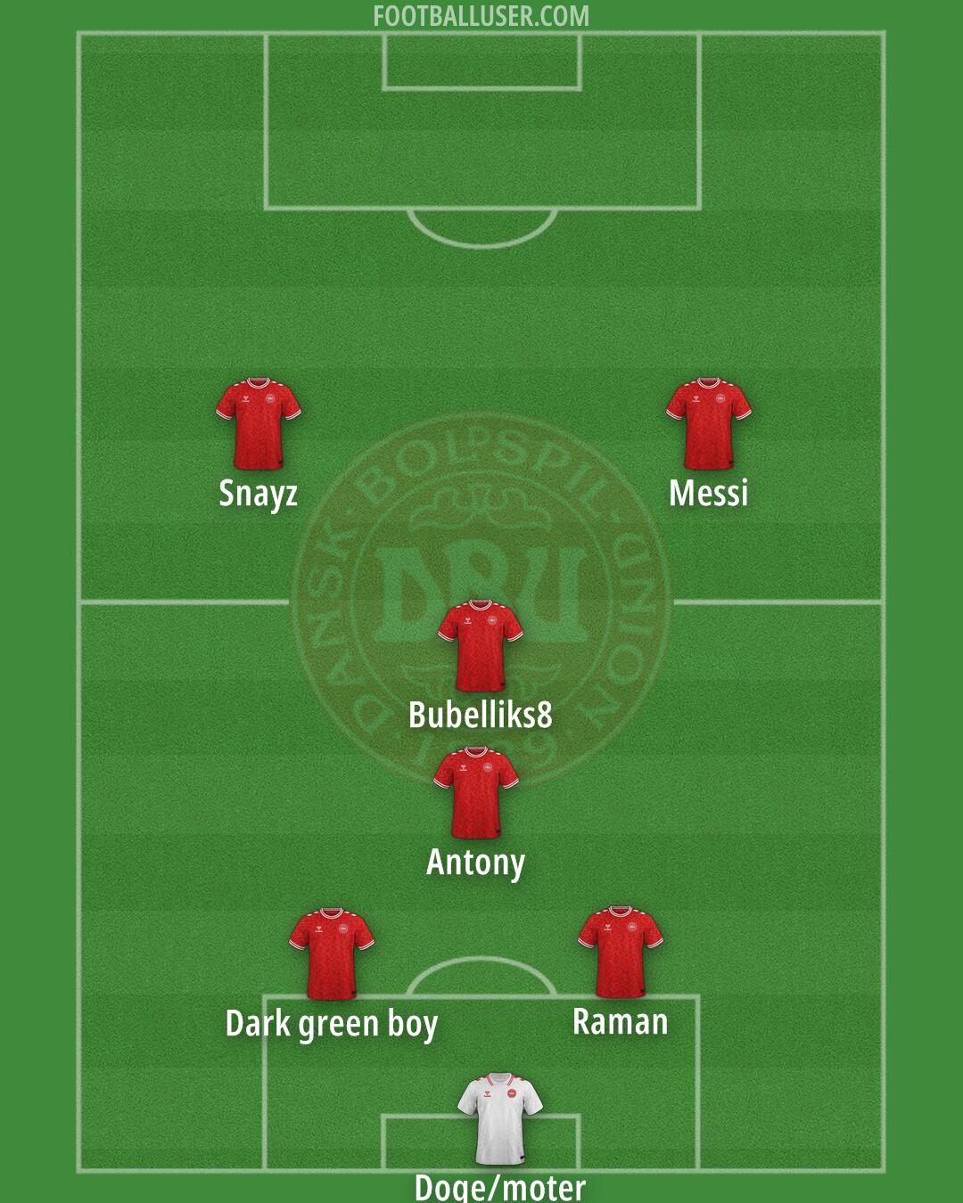 Denmark Formation 2025