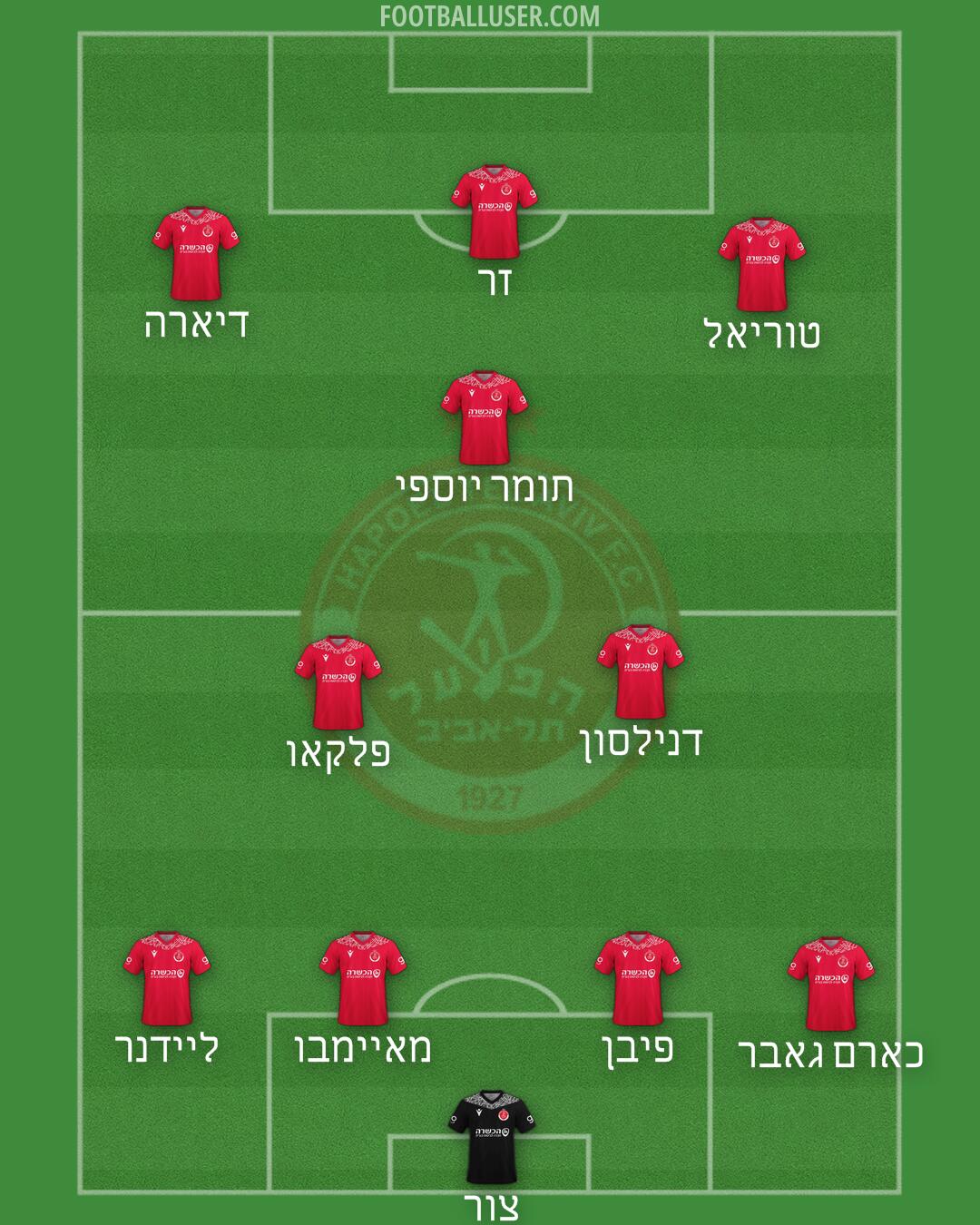 Hapoel Tel-Aviv Formation 2025