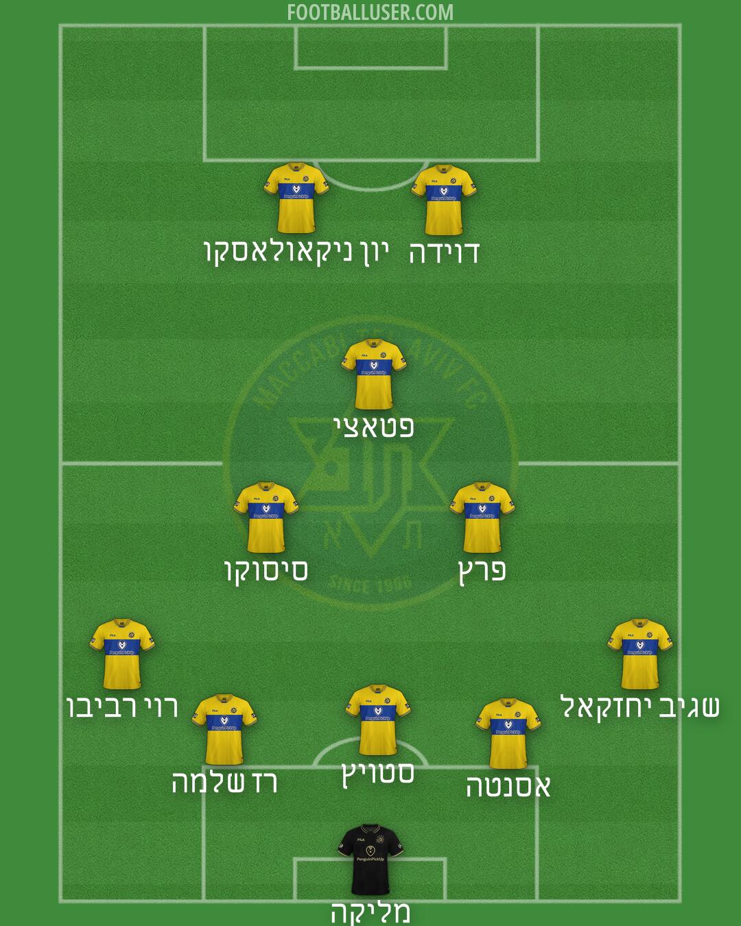 Maccabi Tel-Aviv Formation 2025