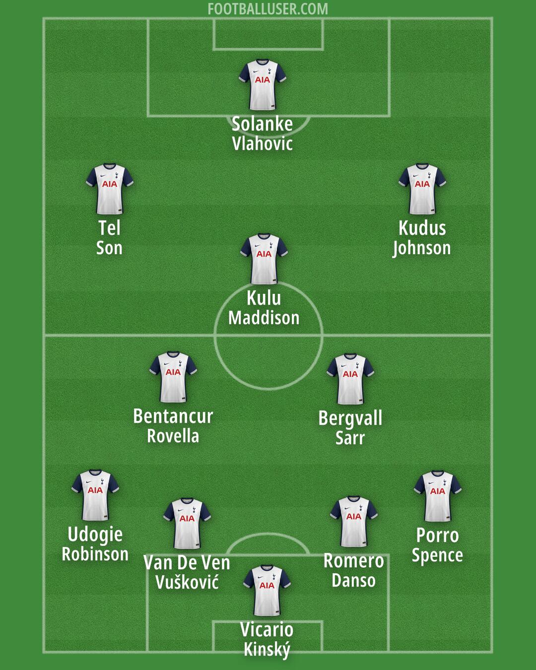 Tottenham Formation 2025