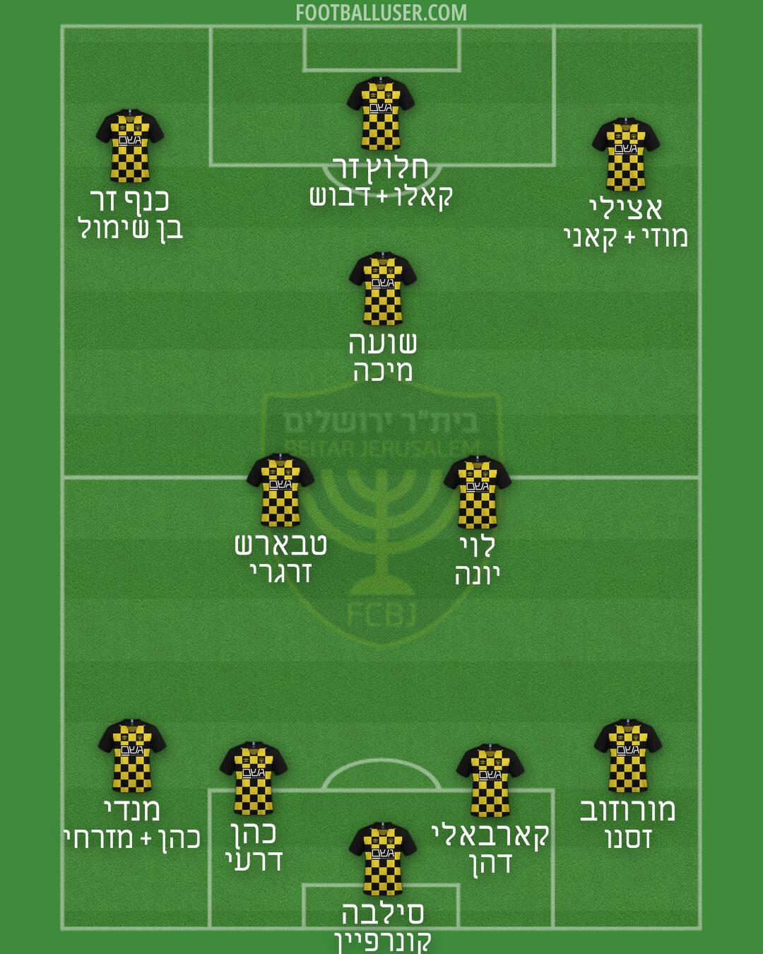 Beitar Jerusalem Formation 2025