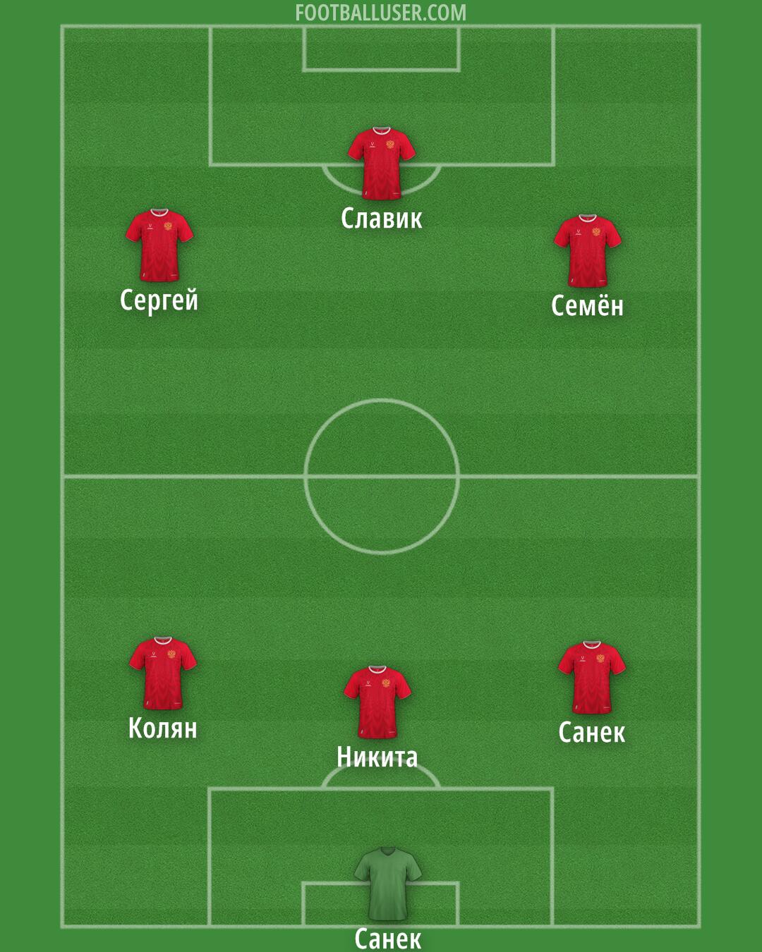 Russia Formation 2025