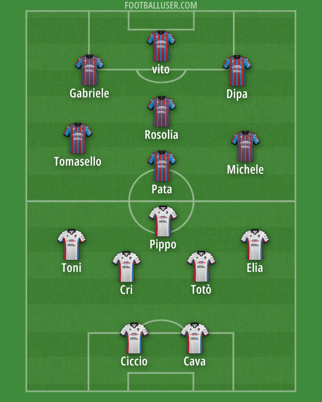 Catania Formation 2025