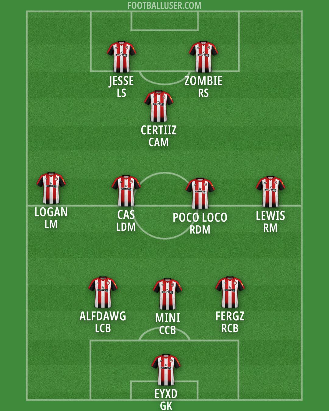 Brentford Formation 2025