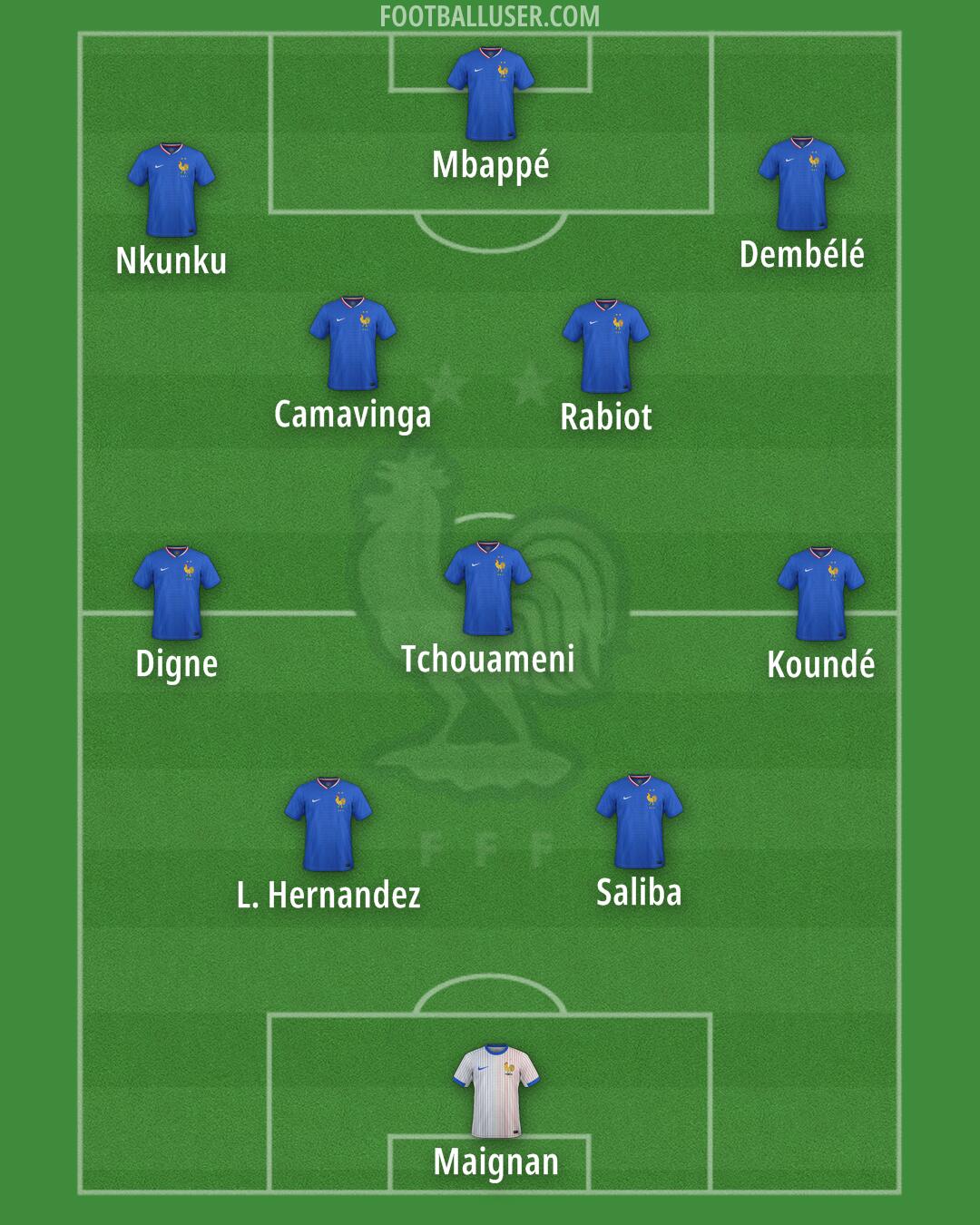 France Formation 2025