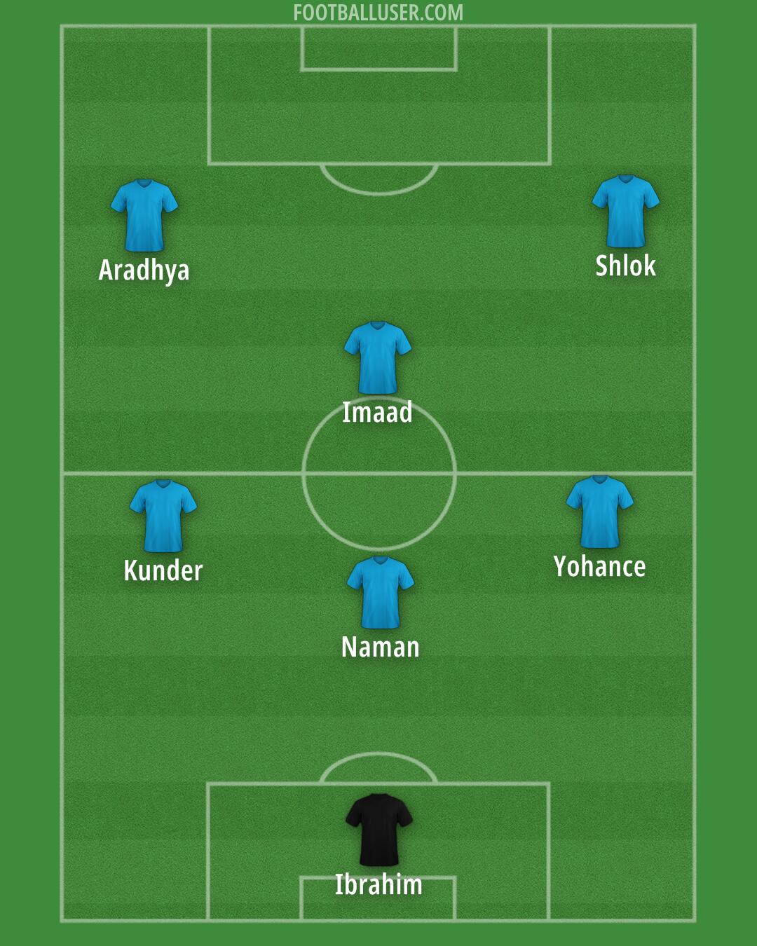 Custom Team Formation 2025