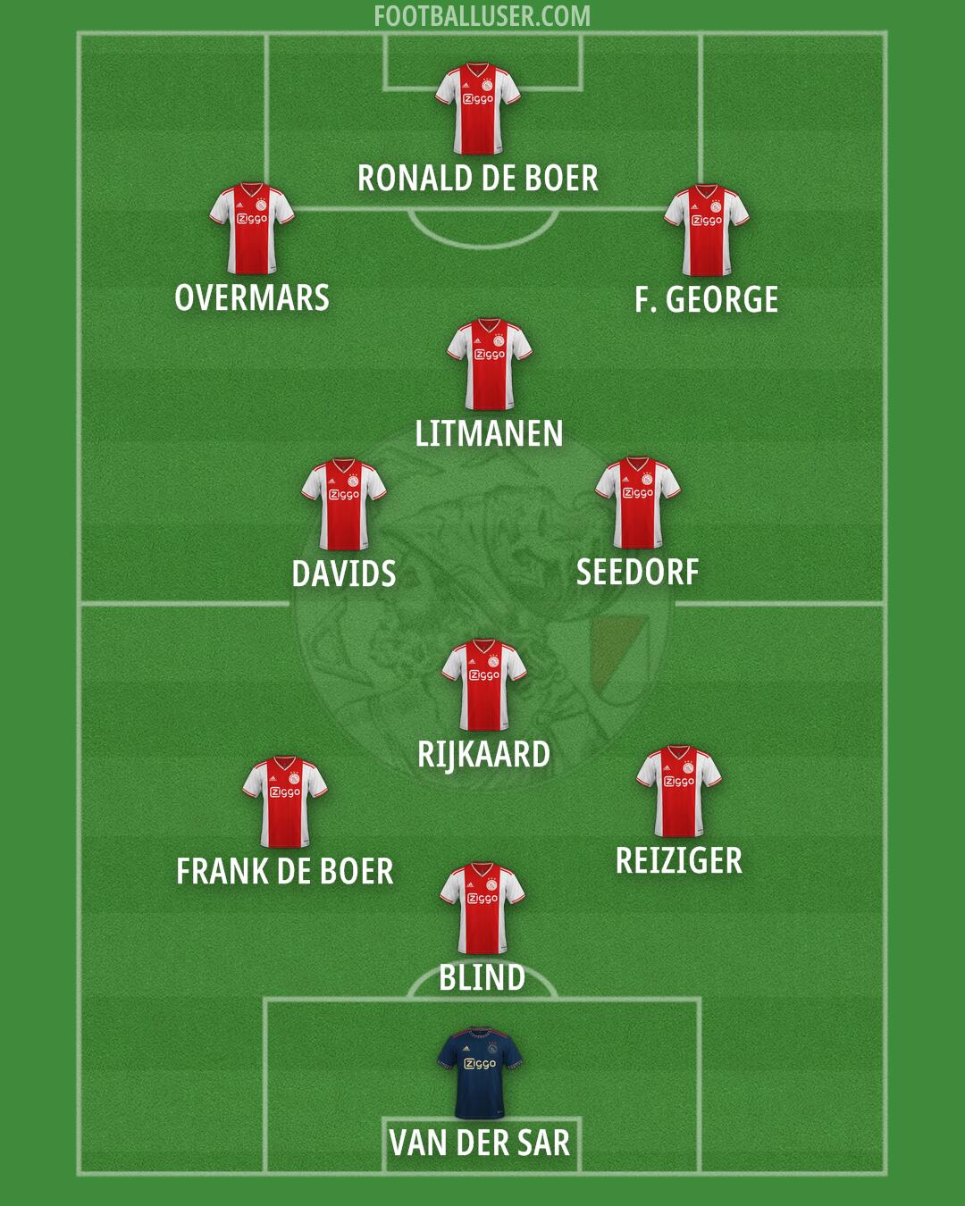 Ajax Formation 2025