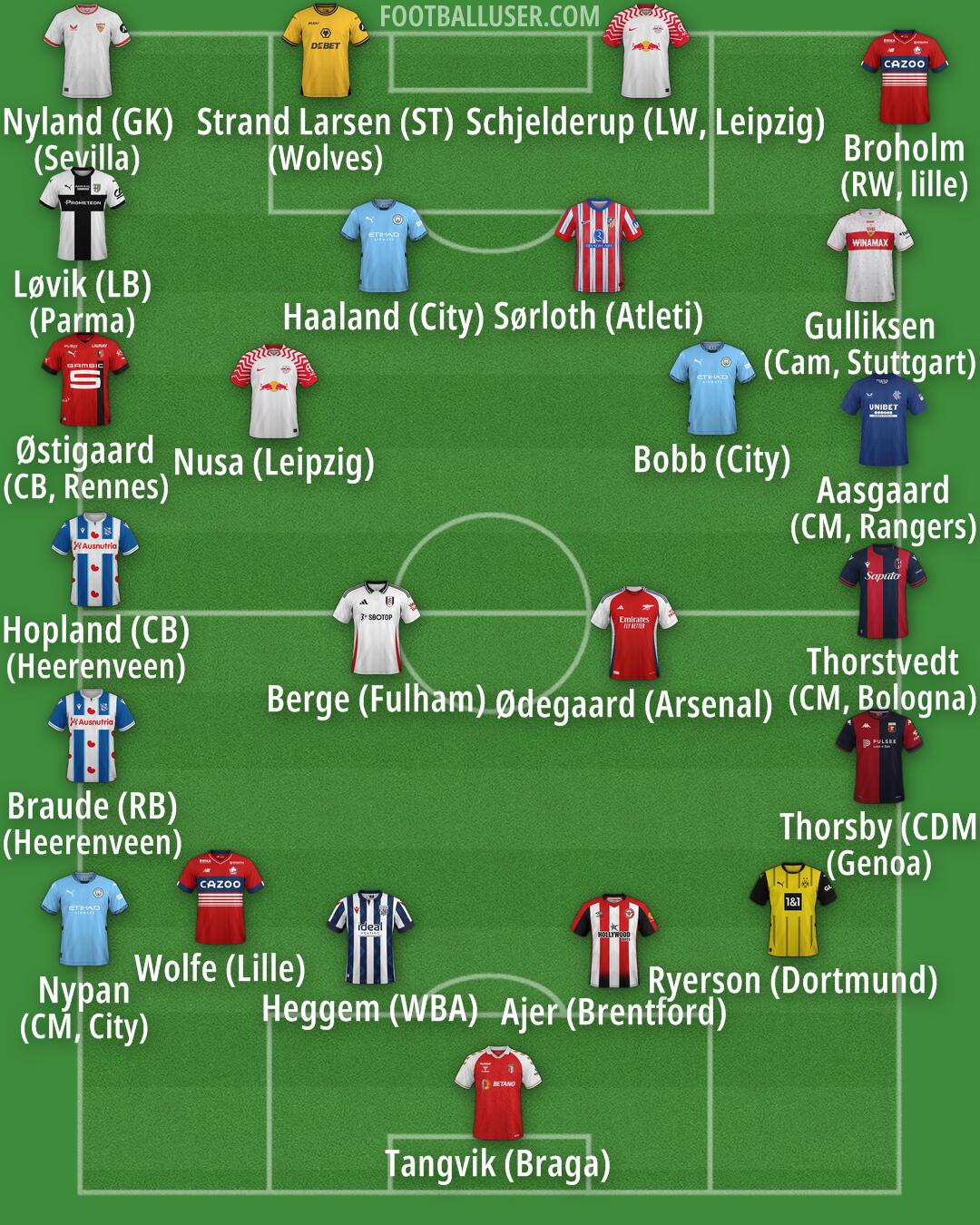 Custom Team Formation 2025