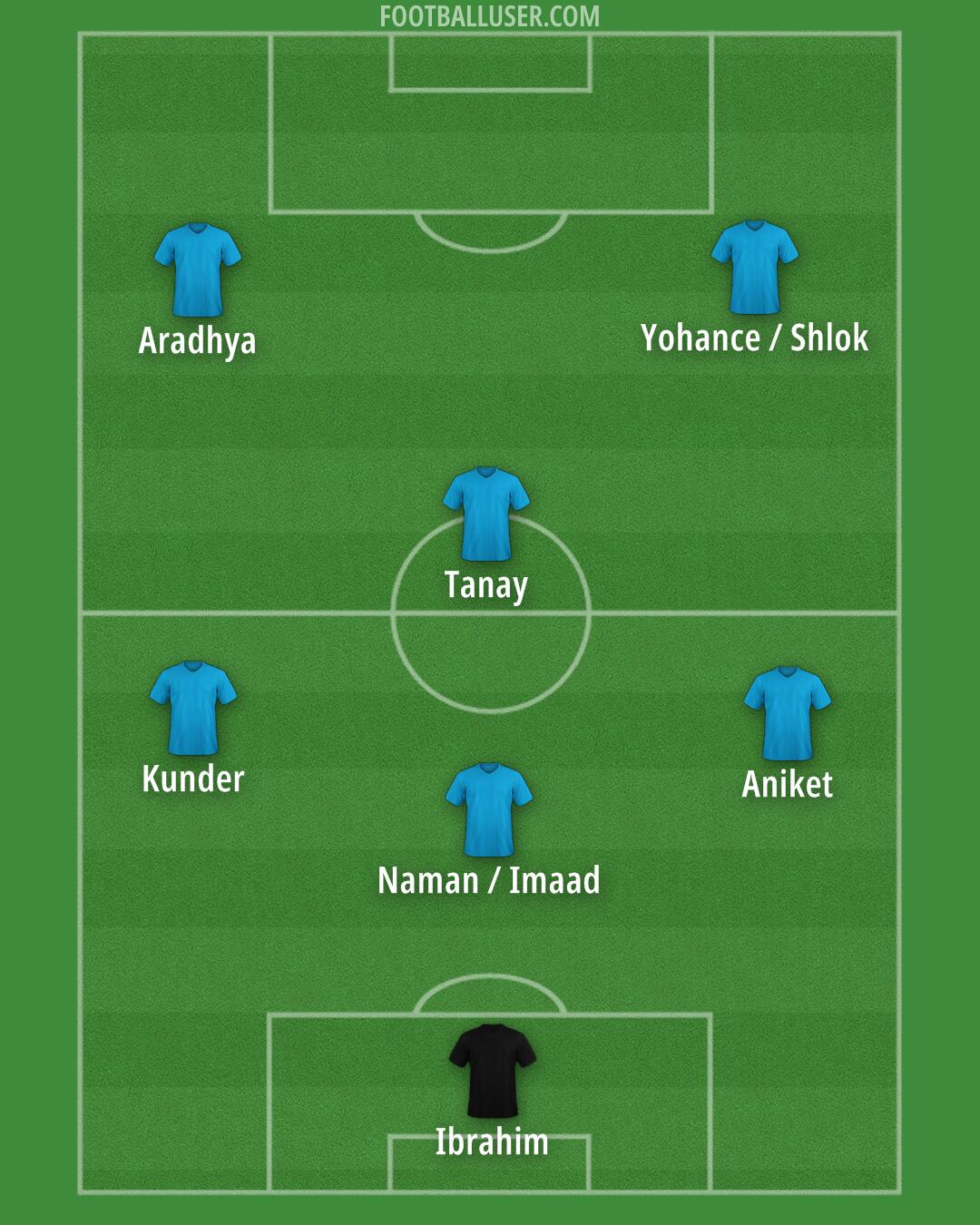 Custom Team Formation 2025