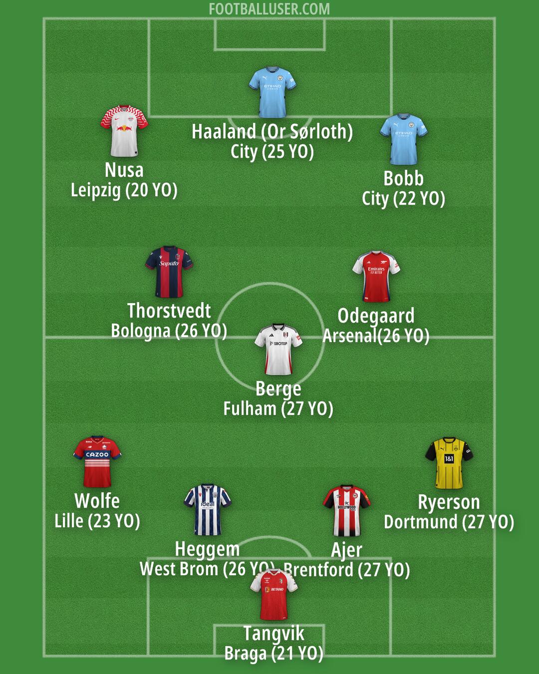 Custom Team Formation 2025