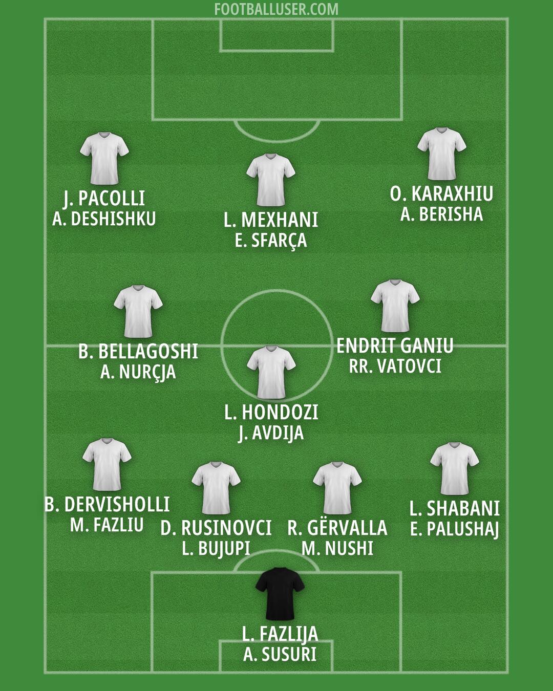 Custom Team Formation 2025